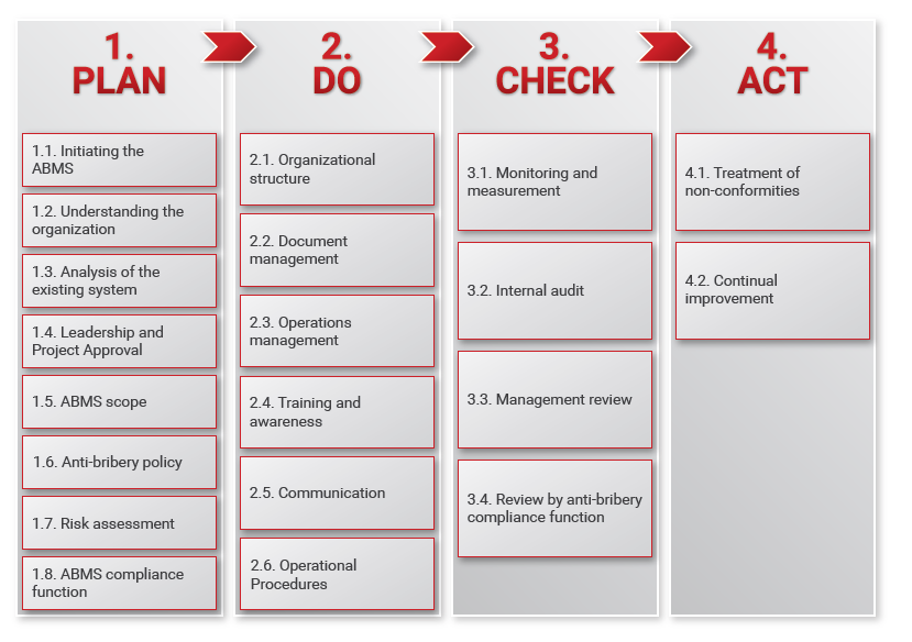 Plan Do Check Act Excel Template